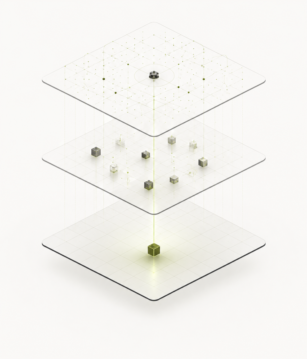 Layered AI readiness model connecting operational reality, AI opportunities, and business outcomes.